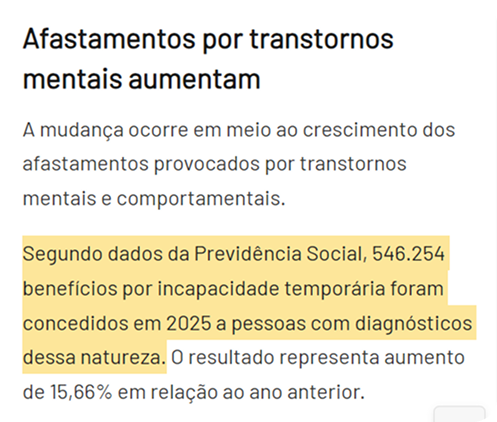 Notícia: afastamentos por transtornos mentais aumentam — 546.254 benefícios por incapacidade temporária concedidos em 2025, alta de 15,66%.
